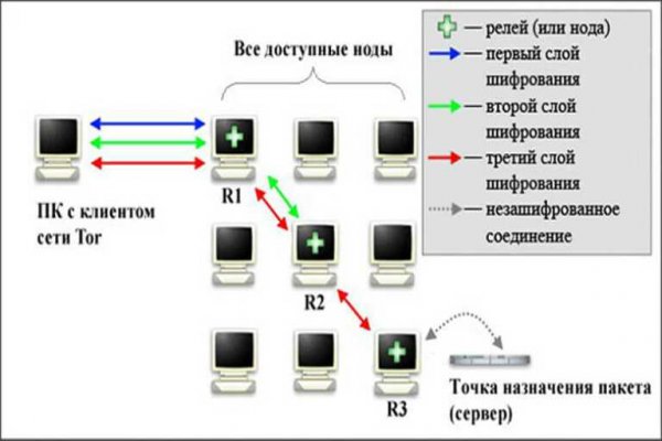 Кракен маркет даркнет только через торг