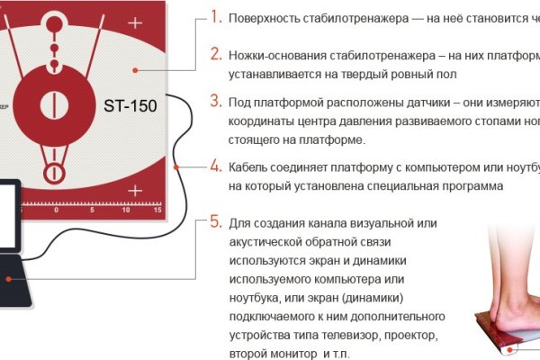 Кракен это сайт что продают