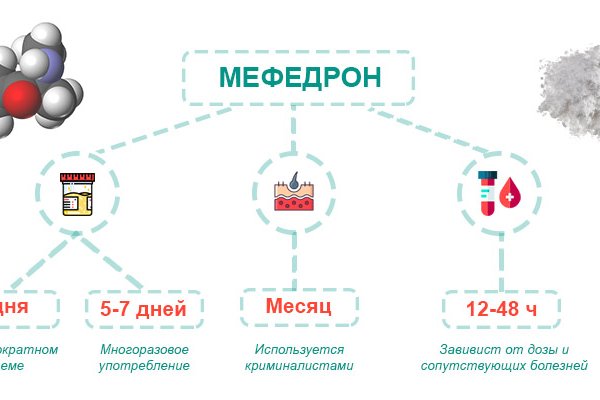 Что такое кракен плейс